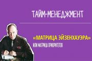 Тайм-менеджмент. Матрица приоритетов